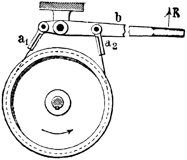 band brake