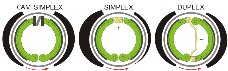 Drum brake types