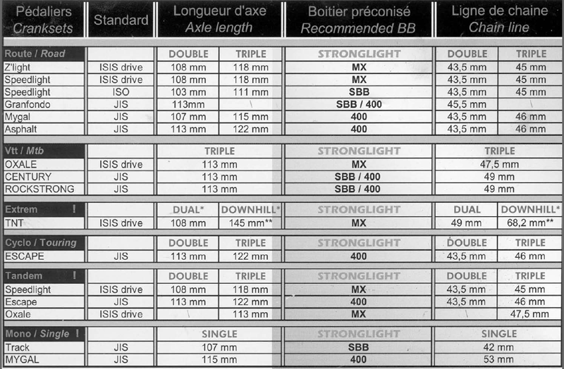 Stronglight Crank Bottom Bracket Sizes