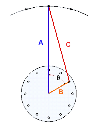 first step in spoke length calculation