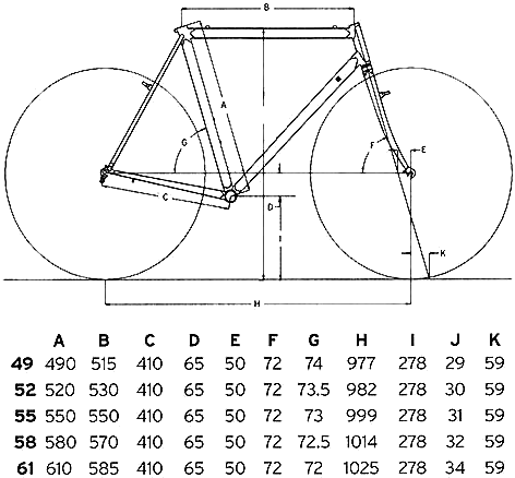 Bianchi Volpe specs