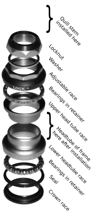 Threaded headset, exploded view