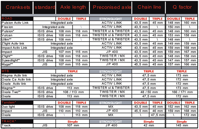 Stronglight Crank Bottom Bracket Sizes