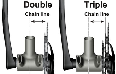 Chainline Illustration