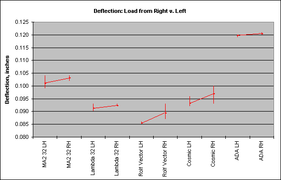 left-right