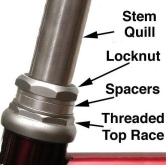 Threaded Headset