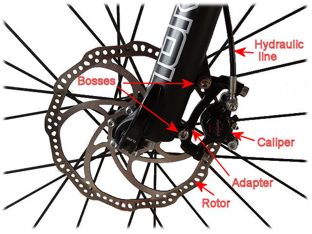 disc brake