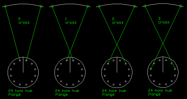 0 cross to 3 cross