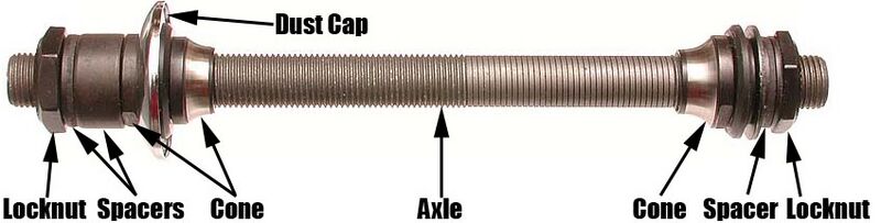 File:Axle-set.jpg