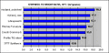 Thumbnail for version as of 18:23, 9 October 2026