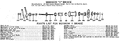 Thumbnail for version as of 13:33, 4 October 2026
