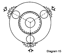 Timing of compound planet gears