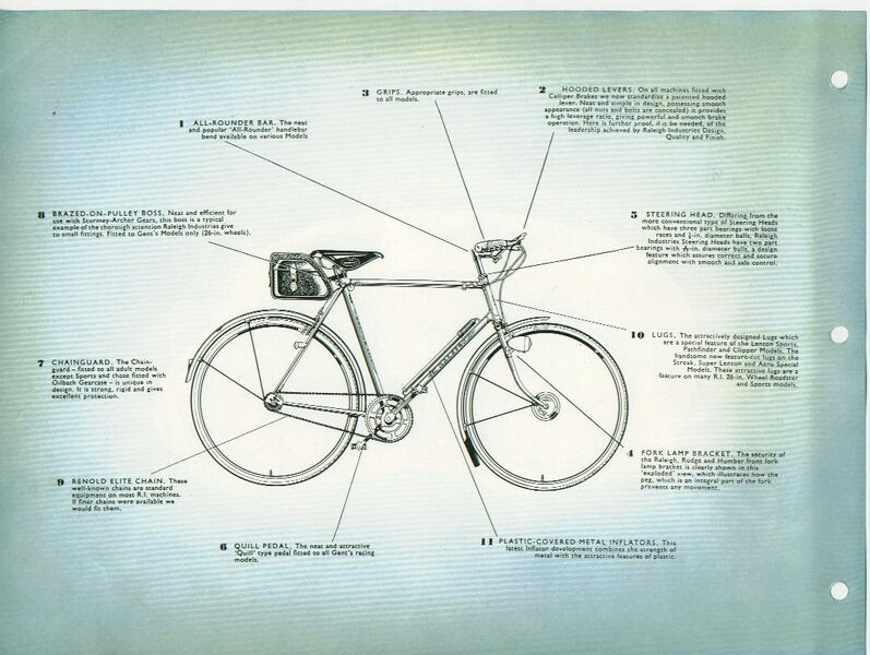 File:Retroraleighs-lenton-kohler-images-r-lenton-features.jpg