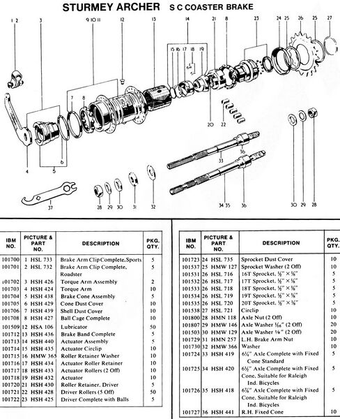 File:Sc-coaster-brake.jpg