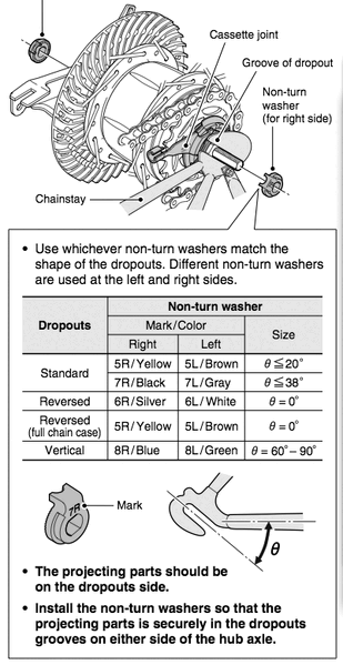 File:Harris-images-nexus8-washers.gif